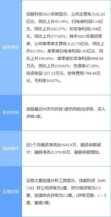 佳都科技2021年底在手訂單達(dá)158.66億元，信息系統(tǒng)集成服務(wù)業(yè)務(wù)勢(shì)頭強(qiáng)勁