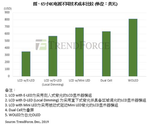 Mini LED背光高端電視市場(chǎng)競(jìng)爭升級(jí) 主動(dòng)式驅(qū)動(dòng)技術(shù)成廠商競(jìng)逐新焦點(diǎn)