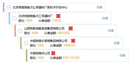 北京鐵路局榆次公務(wù)器材廠新技術(shù)開發(fā)中心 工商信息、財(cái)務(wù)與咨詢服務(wù)全覽